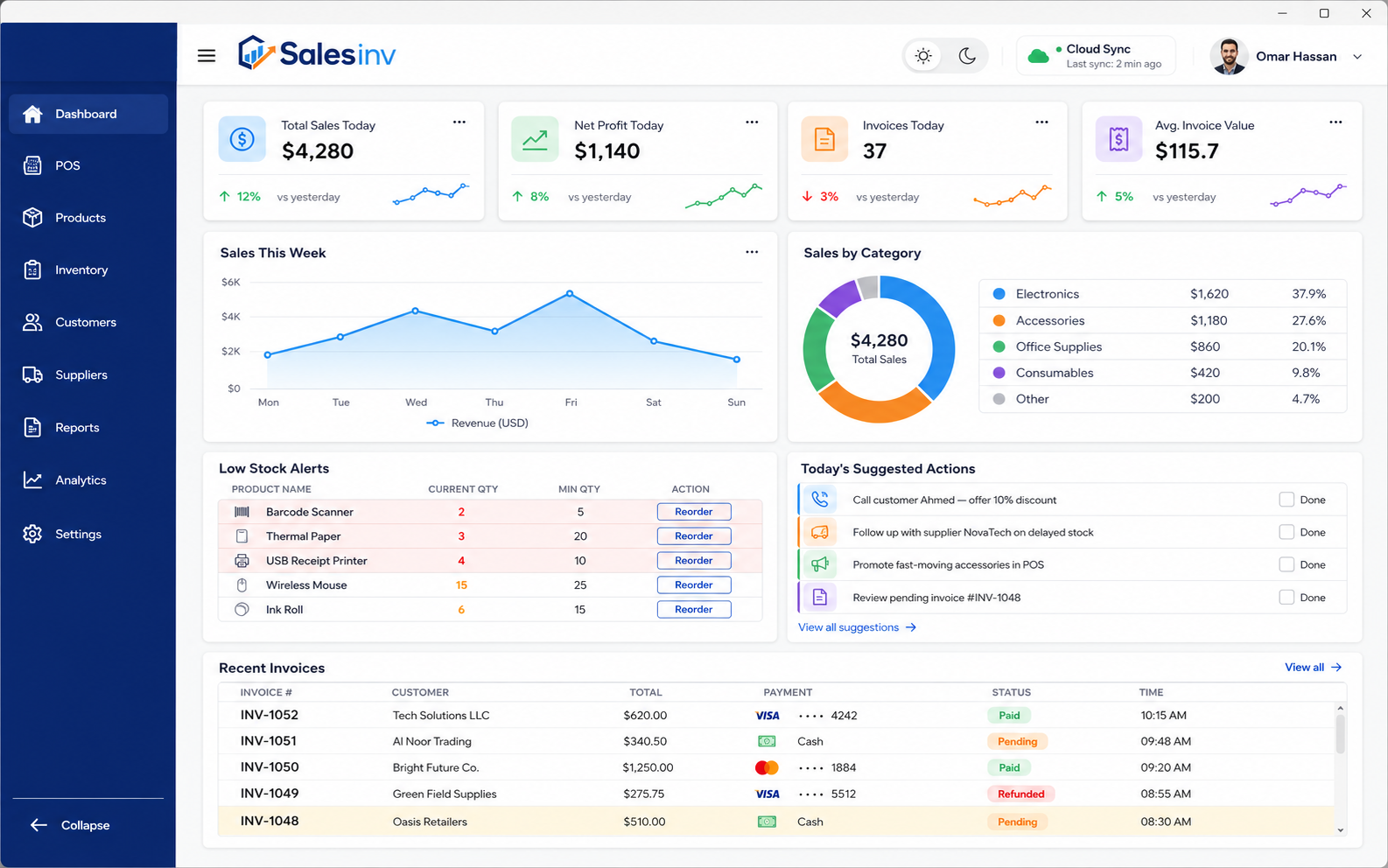 Salesinv dashboard showing sales, profit, invoices, and inventory alerts