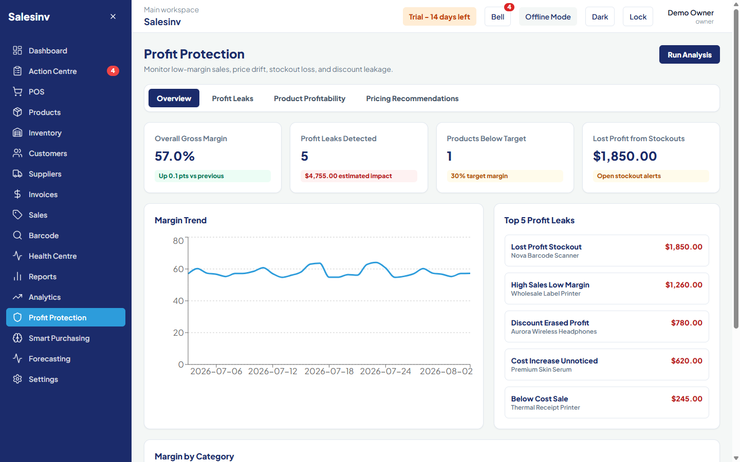 Salesinv Profit Protection dashboard showing margin, profit leaks, stockout loss, and trend